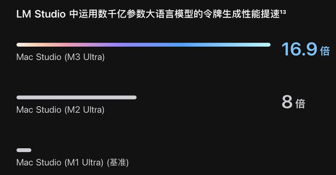 就能跑满血DeepSeek网友：这是性价比最高的大模型一体机凯发k8国际厅登录顶配超10万！两台Mac Studio在家(图8)