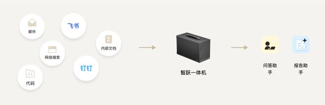 一个总统「同款」手提箱只需6万8凯发K8国际版每个CEO都需要(图4)